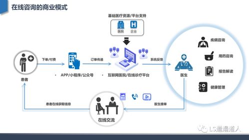 深度行業(yè)分析 從互聯(lián)網(wǎng)醫(yī)院發(fā)展建設(shè)到核心功能設(shè)計(jì)與運(yùn)營(yíng)管理